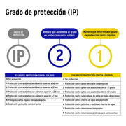 Luminario LED de pared para baño 10W 4000K, 3 spots, VOLTECK
