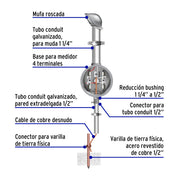 Base para watthorímetro, 4 terminales, VOLTECK