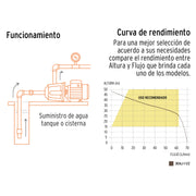 Bomba tipo jet, cabezal de hierro, 1-1/2 HP, TRUPER
