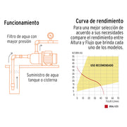 Bomba tipo jet, cabezal de acero inoxidable, 1/2 HP, TRUPER