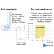 Bomba periférica 1/2HP, altura máx 25m, uso agrícola, FOSET