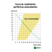 Bomba periférica autocebante 1HP, uso agrícola, TRUPER