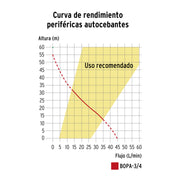 Bomba periférica autocebante 3/4HP, uso agrícola, TRUPER