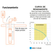 Bomba sumergible tipo bala 4', 1-1/2HP, uso agrícola, TRUPER
