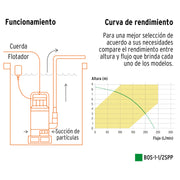 Bomba sumergible plástica, 1-1/2 HP para agua sucia, PRETUL