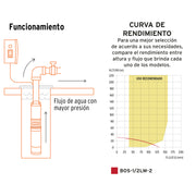 Bomba sumergible tipo bala 4', 1/2HP, agrícola, 220V,TRUPER