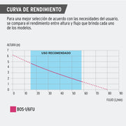 Bomba sumergible para fuente, 1/6 HP, TRUPER
