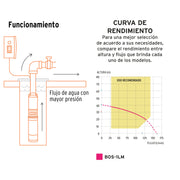 Bomba sumergible tipo bala 4', 1HP, uso agrícola, TRUPER