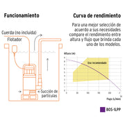 Bomba sumergible plástica, 1 HP para agua limpia, PRETUL