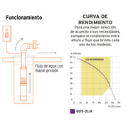 Bomba sumergible tipo bala 4', 2HP, uso agrícola, TRUPER