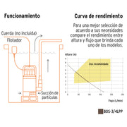 Bomba sumergible plástica, 3/4 HP para agua limpia, PRETUL