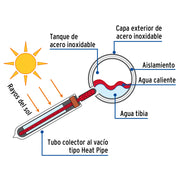 Calentador solar HeatPipe, 12 tubos, 150L, 4 personas, FOSET