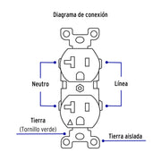 Contacto dúplex, tierra aislada, 20 A, línea standard