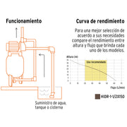 Equipo hidroneumático 150L, jet inoxidable 1-1/2 HP, TRUPER
