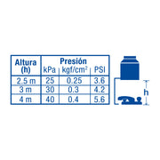 Mezcladora 4' para lavabo, cuello curvo, cartucho compresión