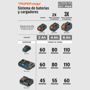 Batería ion litio, 20V, 2 Ah, TRUPER MAX