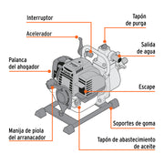 Motobomba autocebante 1'x1', gas. 1-1/3HP, agrícola, TRUPER