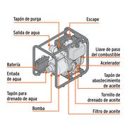 Motobomba autocebante 4'x4', diesel 10HP, agrícola, TRUPER