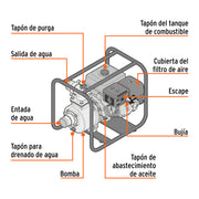 Motobomba autocebante 4'x4', gasolina 15HP, agrícola, TRUPER