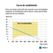 Motobomba autocebante 4'x4', gasolina 9HP, agrícola, TRUPER