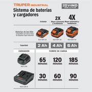 Rotomartillo/destornillador 1/2', 20V, 70Nm, 2 baterías 2Ah