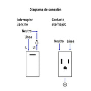 Placa armada 1 interruptor,1contacto,1.5mod,Española, blanco