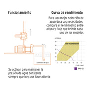 Bomba presurizadora jet hierro 1/2 HP con control, TRUPER