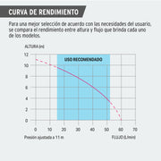 Bomba presurizadora 1/3 HP, PRETUL