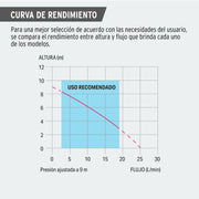 Bomba presurizadora 1/6 HP, PRETUL