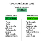Cuchillas de repuesto para cortapernos 14', TRUPER