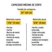 Cuchillas de repuesto para cortapernos 24', PRETUL