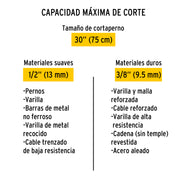 Cuchillas de repuesto para cortapernos 30', PRETUL
