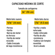 Cuchillas de repuesto para cortapernos 36', PRETUL