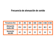 Tapón auditivo reutilizable con cordón y estuche, caja 50 pz