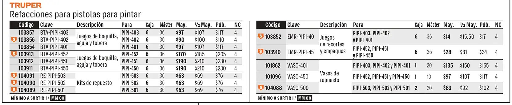 Ficha 2 del catálogo, página 110