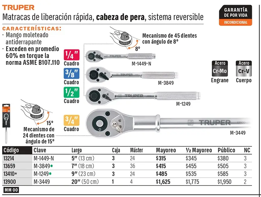 Ficha 1 del catálogo, página 123