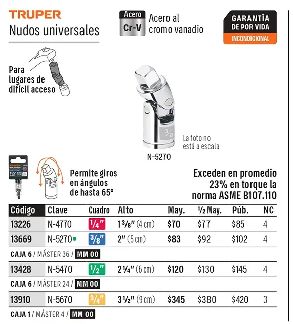 Catálogo físico, página 127