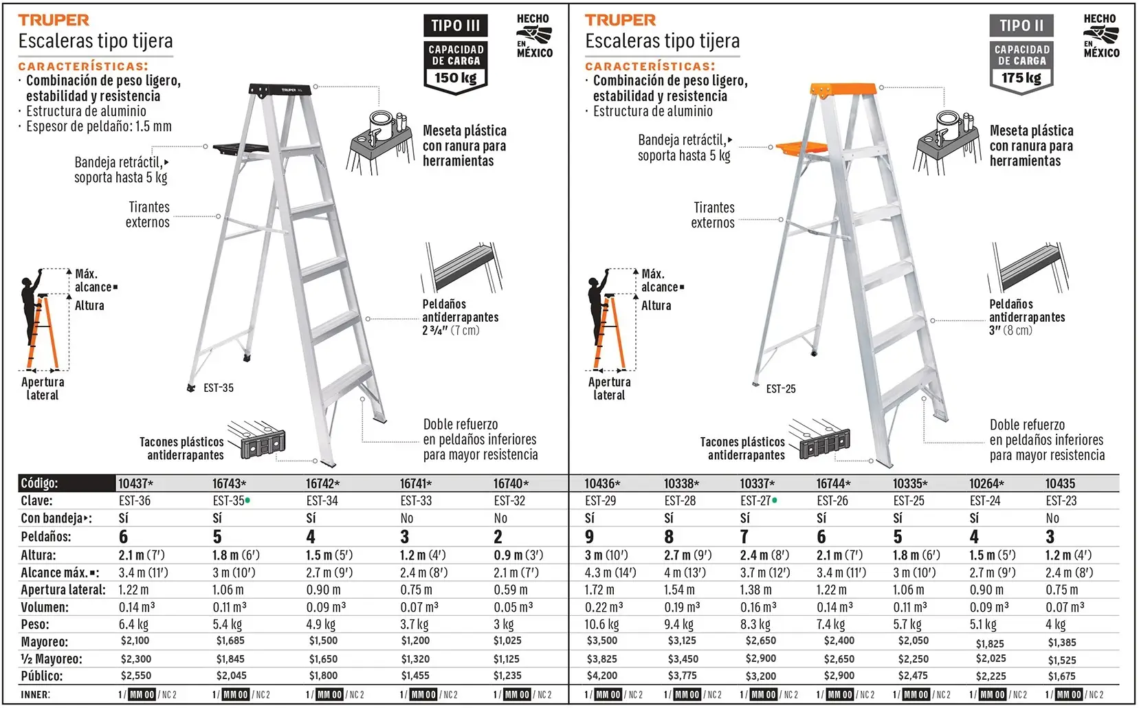 Catálogo físico, página 158