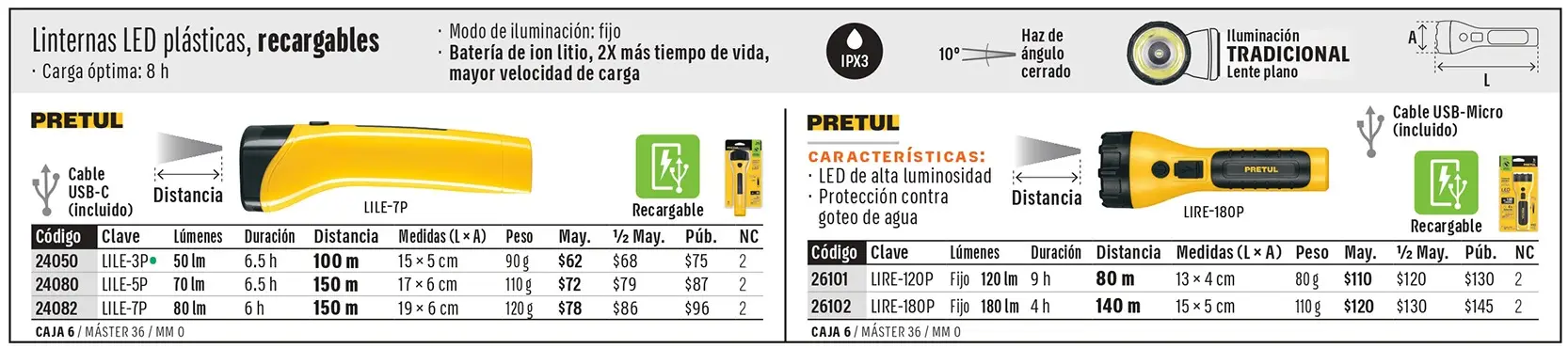 Ficha 3 del catálogo, página 201