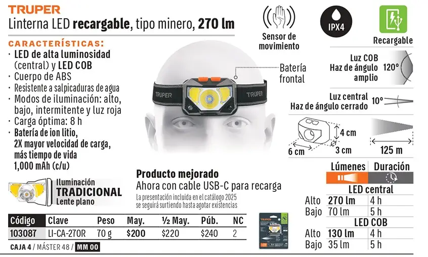 Ficha 4 del catálogo, página 204