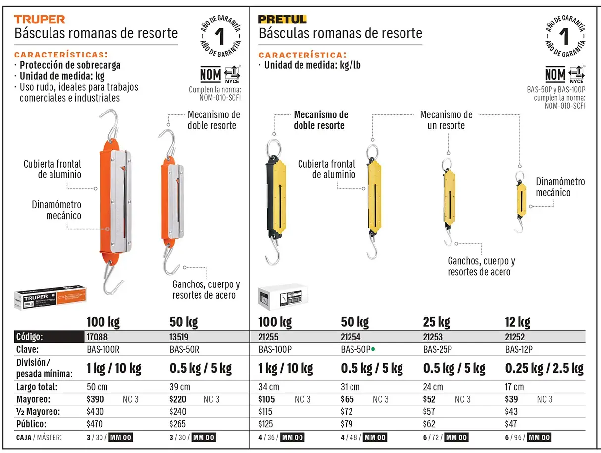 Ficha 2 del catálogo, página 39