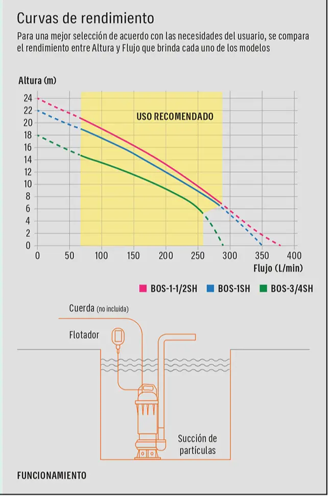 Ficha 5 del catálogo, página 50