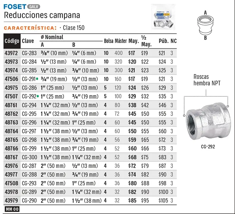 Ficha 2 del catálogo, página 515
