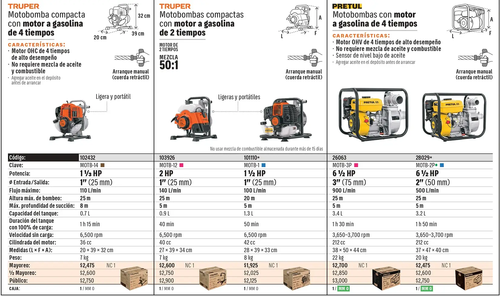 Ficha 2 del catálogo, página 60