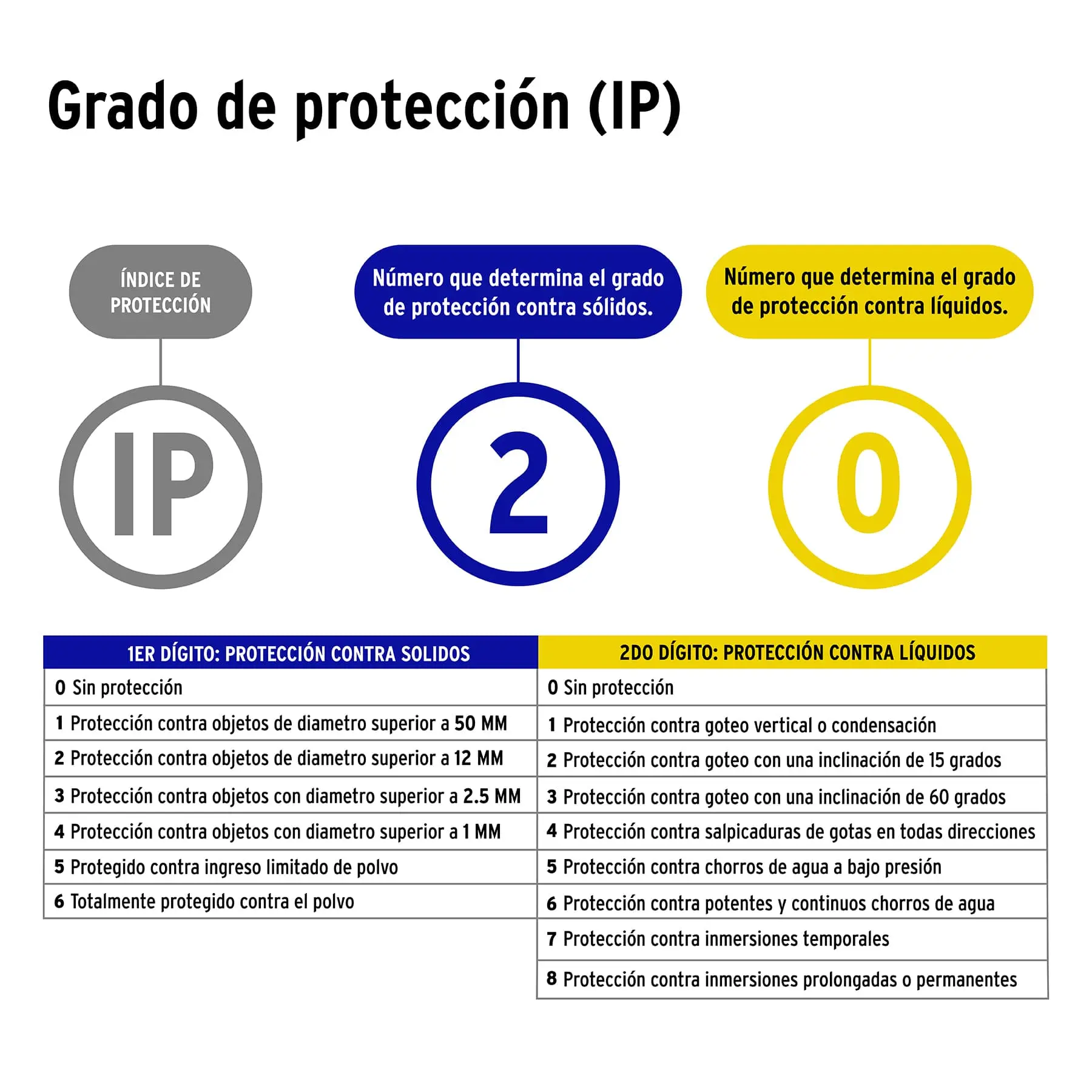 Contacto industrial reforzado polarizado, VOLTECK