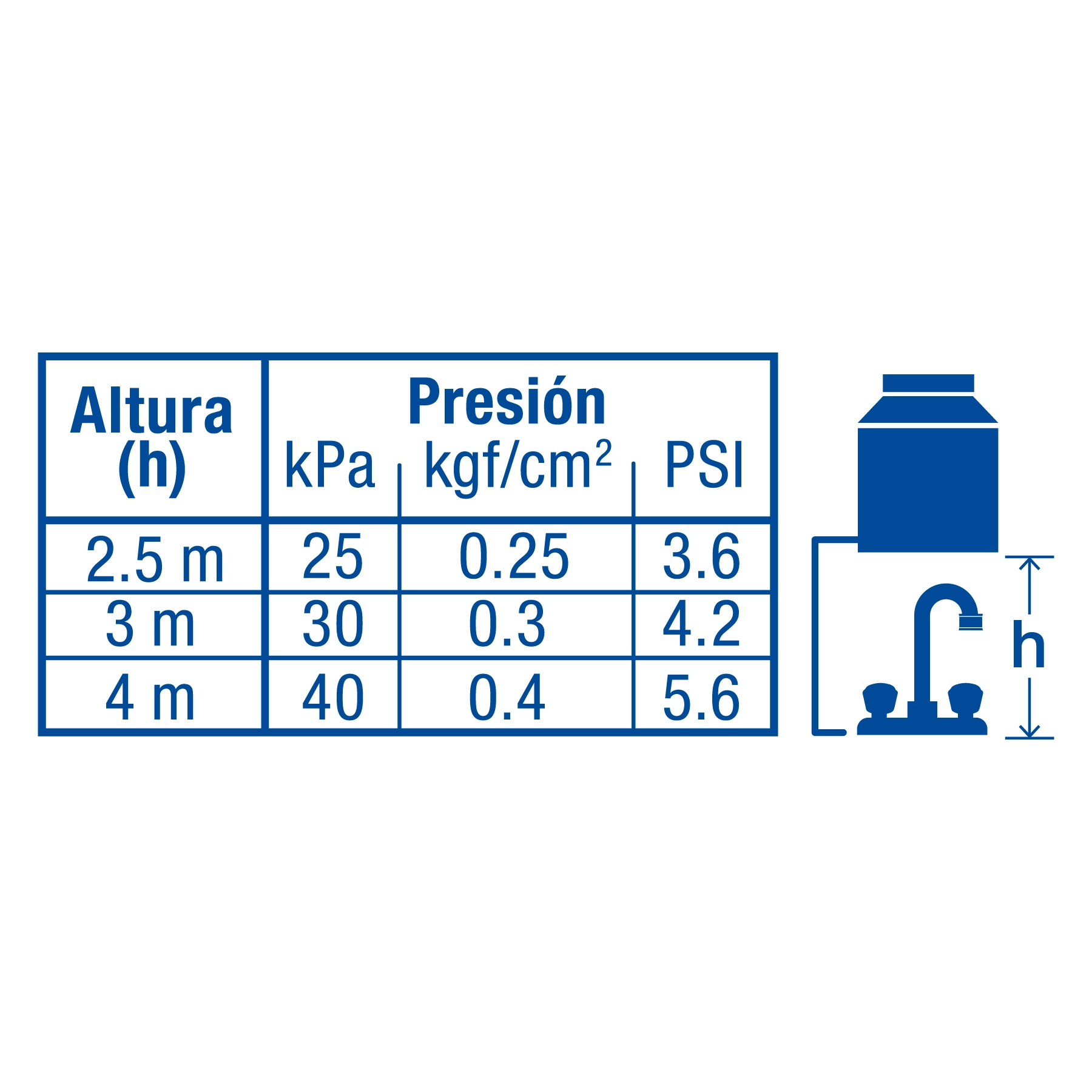 Vista 3