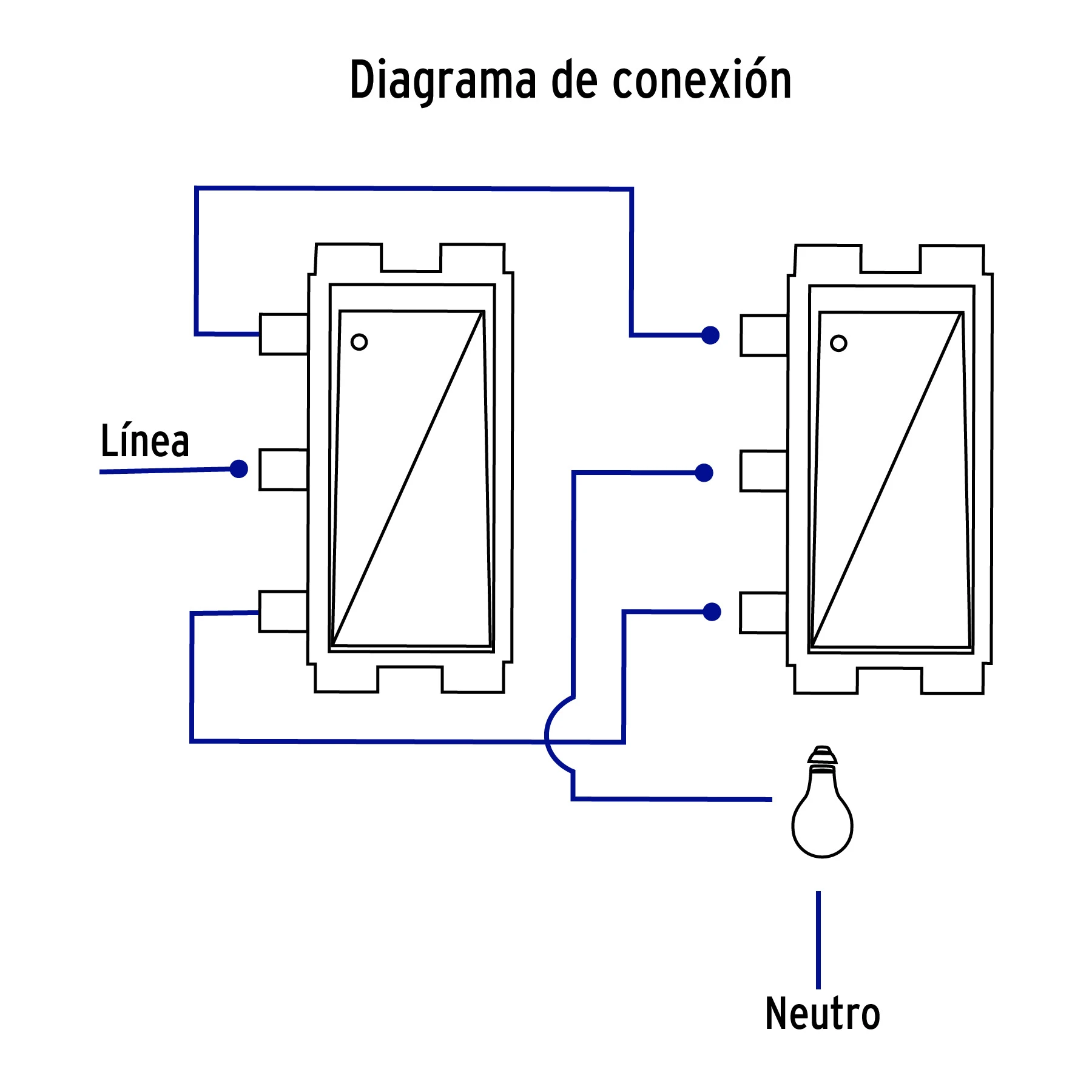 Vista 3