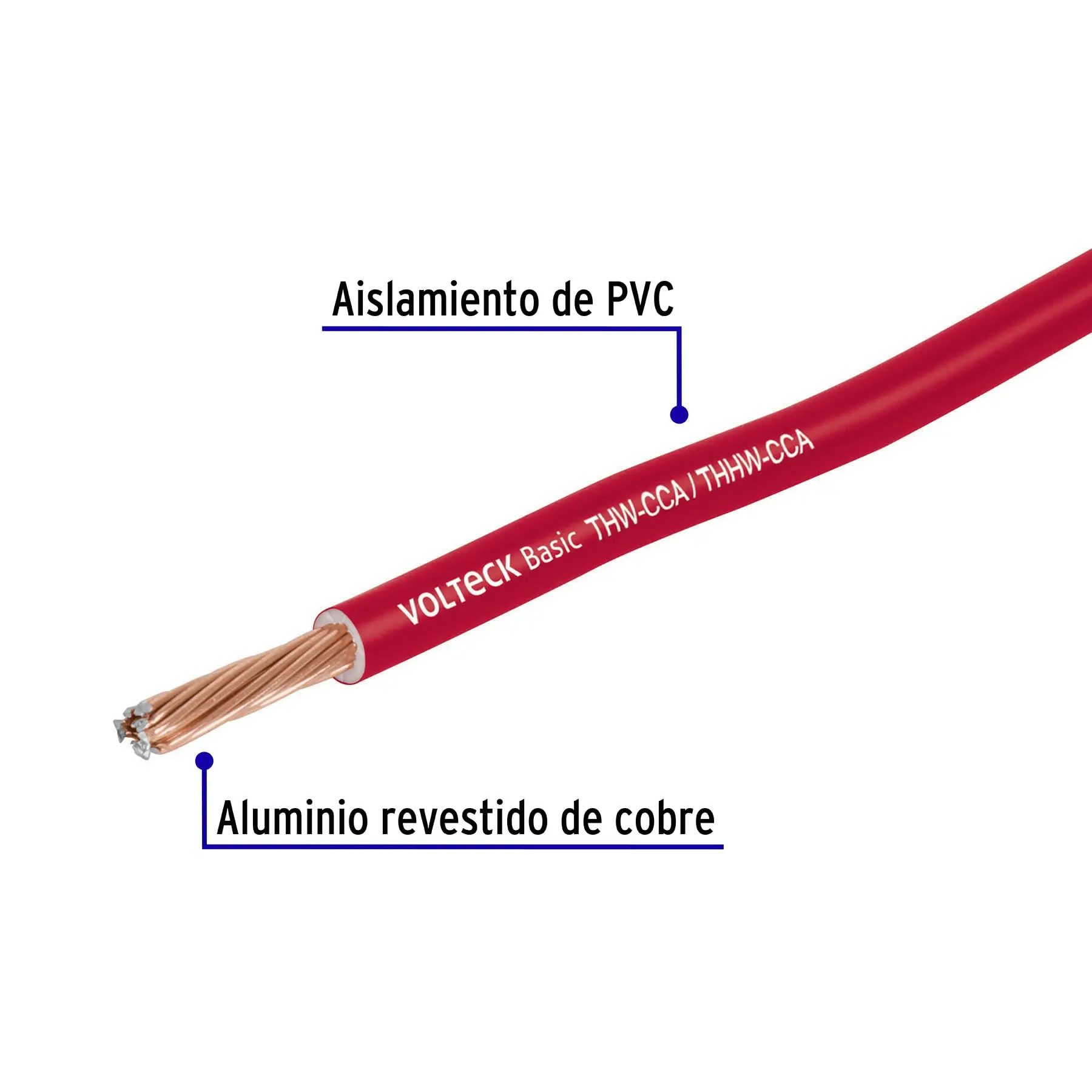Rollo de 100 metros de cable THW CCA 12 AWG rojo, BASIC