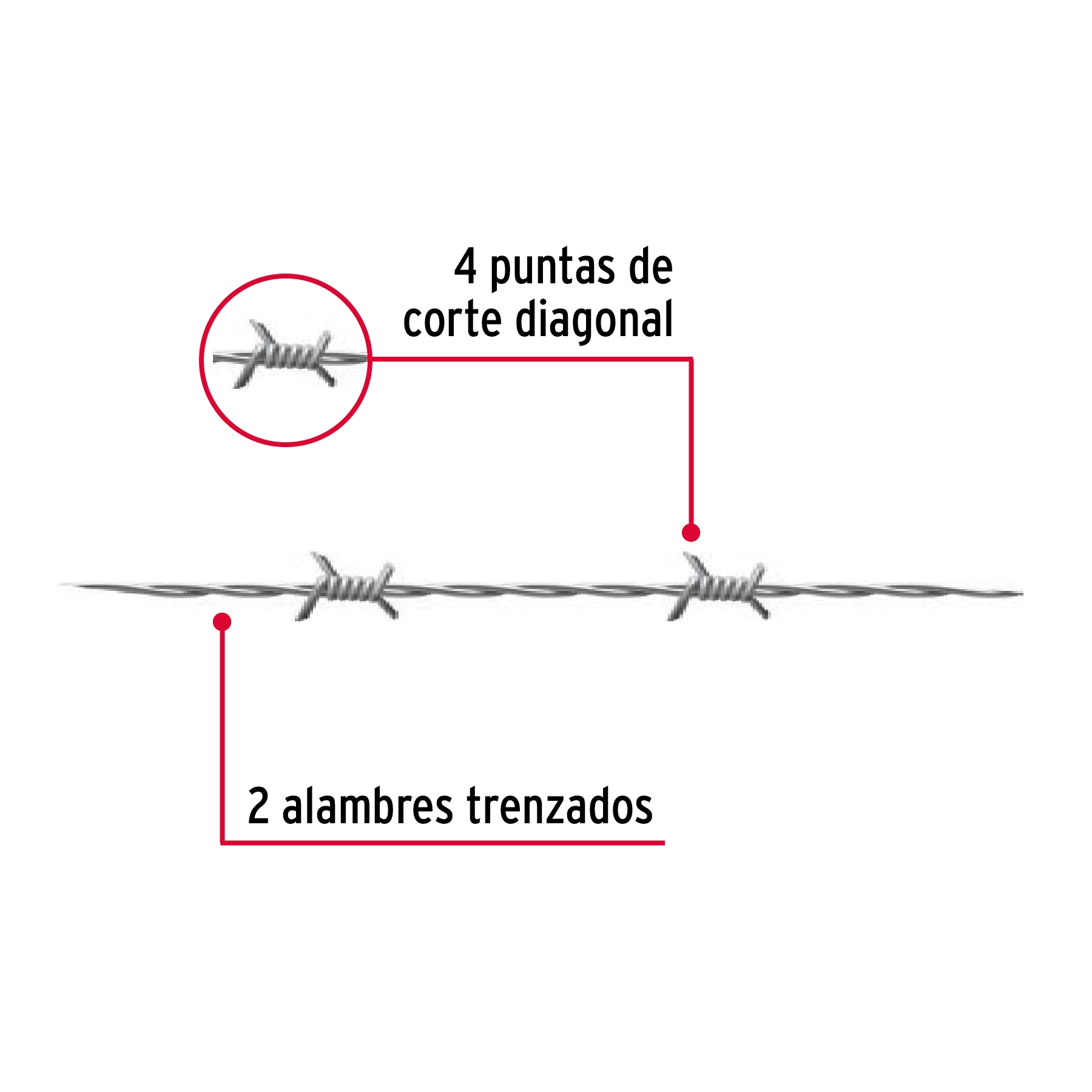 Rollo de alambre de púas 350m calibre 12.5, FIERO