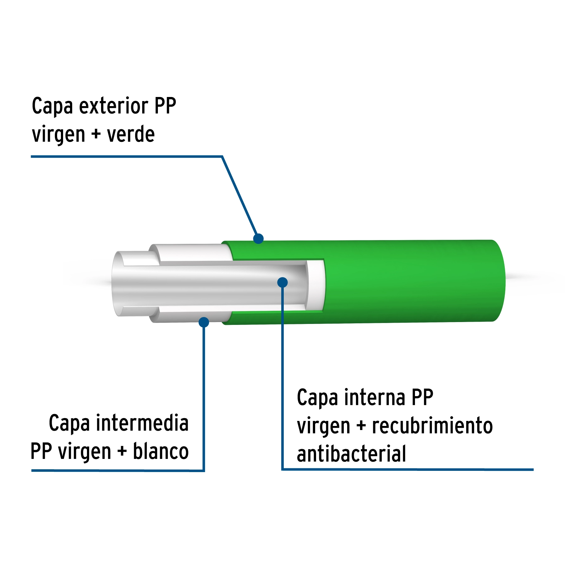 Vista 2